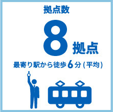 拠点数 8拠点 最寄り駅から徒歩6分(平均)