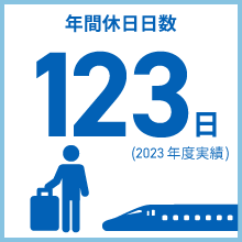 年間休日日数 122日 (2021年度実績)