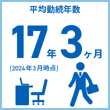 平均勤続年数 16年 3ヶ月 (2023年1月時点)