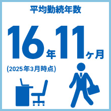 平均勤続年数 16年11ヶ月 (2025年3月時点)