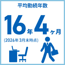 平均勤続年数 16年4ヶ月 (2026年3月末時点)