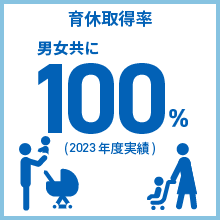 福利厚生倶楽部 利用件数 593件 (2021年度実績) 飲食37% レジャー30% 暮らし22% スポーツ8% 宿泊1% その他2%