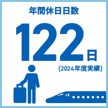 年間休日日数 122日 (2024年度実績)
