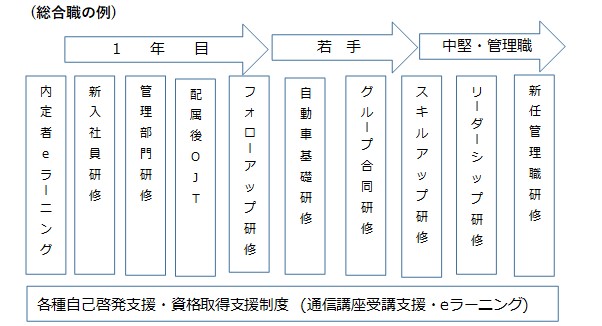 社内教育制度の紹介