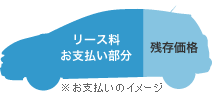 お支払いのイメージ