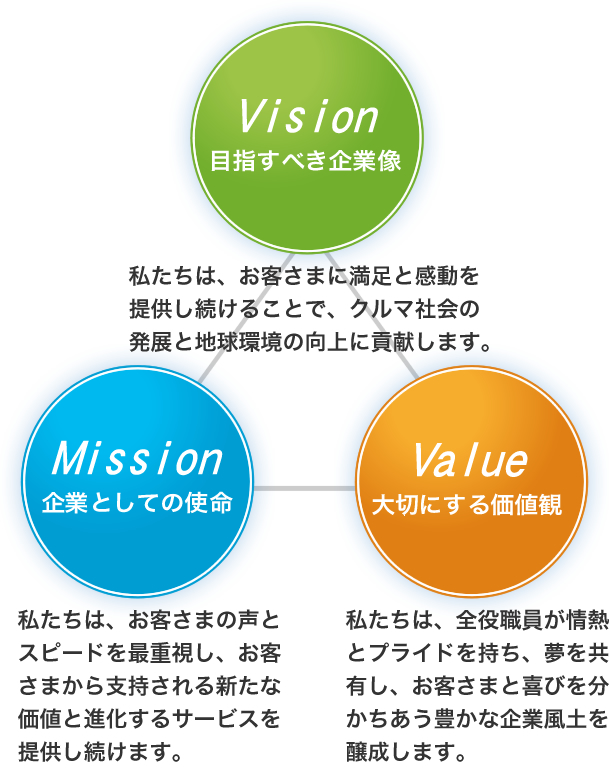 企業理念・行動指針
