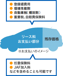 お支払いのイメージ